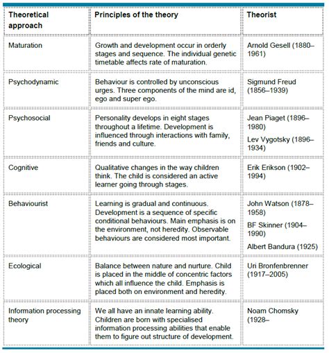 Pin on Speech Pathology Tons of Info