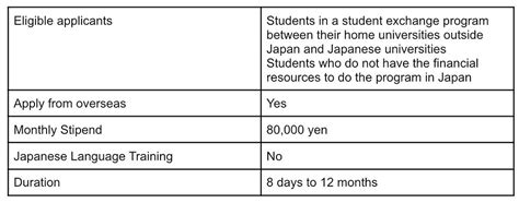 Scholarships for International Students in Japan 2023