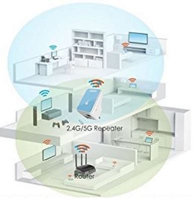 How To Increase and Boost a 5GHz WiFi Router Range – WirelesSHack