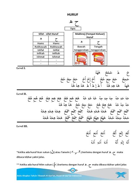 Print Ringkas Tahsin PDF | PDF