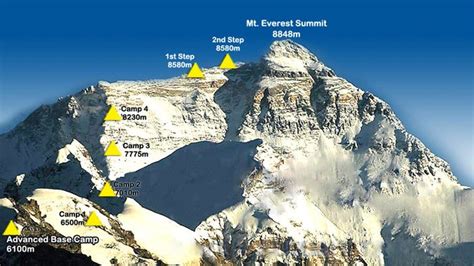 北坡登山路线:-世界军事论坛-军事论坛-世界论坛网（电脑版）