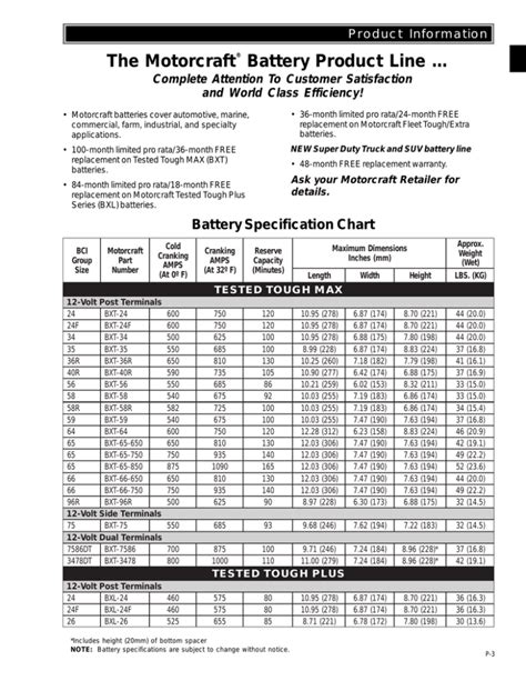 Car Battery Size Chart Bci Battery Size Chart | Hot Sex Picture