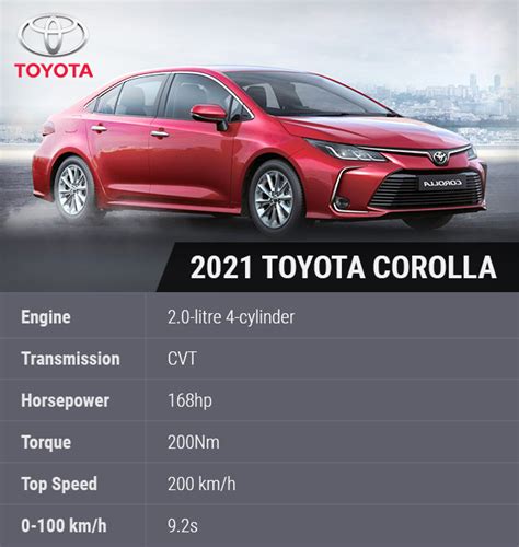 2021 Toyota Corolla – Stylish Sedan with Impressive Convenience Features - SellAnyCar.com - Sell ...