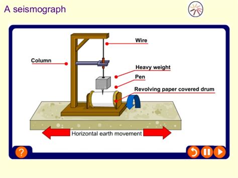 What is a seismograph? | Socratic