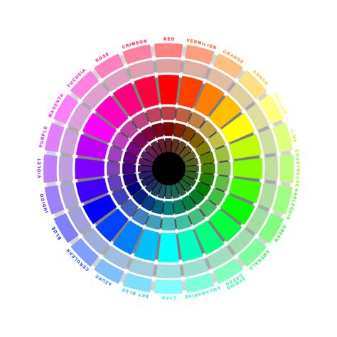 RGB Color Wheel by HoodiePatrol89 on DeviantArt