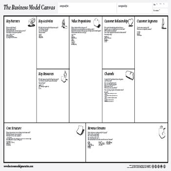 Create a new Business Model Canvas - Canvanizer