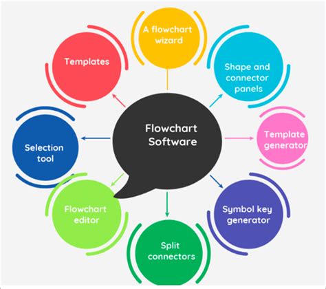 10 najlepszych darmowych schematów blokowych dla systemów Windows i Mac - Inny