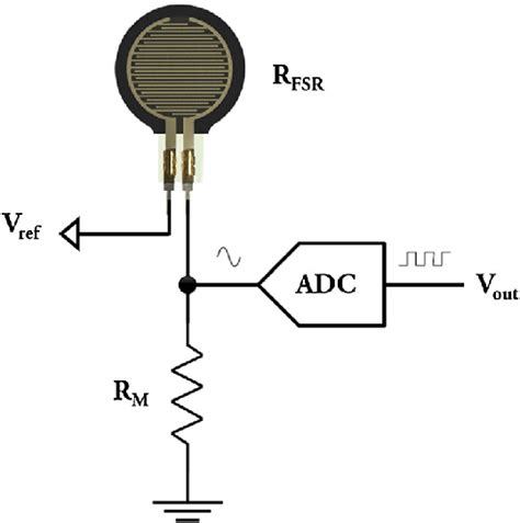 FSR sensors' suggested circuitry schematic | Download Scientific Diagram