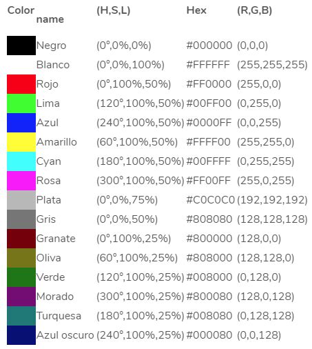 Qué es el código de colores de una web y sistemas