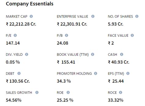 Fundamental Analysis of Dixon Technologies Ltd | Future Growth Stock ...