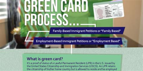 Green Card Process | Attorney Helps You