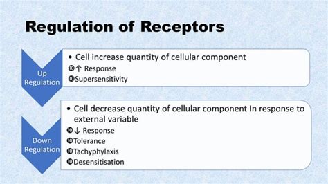 Receptor desensitization and regulation of receptors, Diseases ...