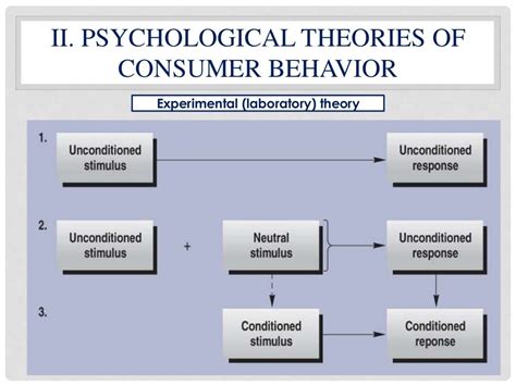 Lecture 2 theories and models of consumer behavior