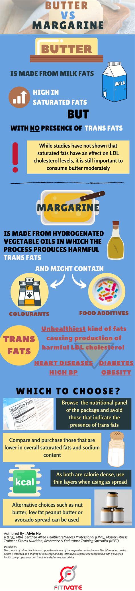 Butter vs Margarine - Fitivate