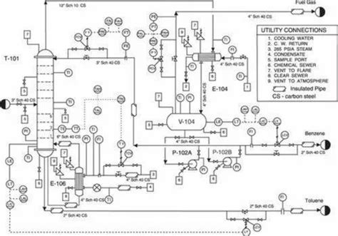 Process Flow Diagram PFD at Rs 500/day in Thane | ID: 18421048397