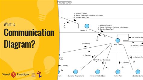 What is Communication Diagram?