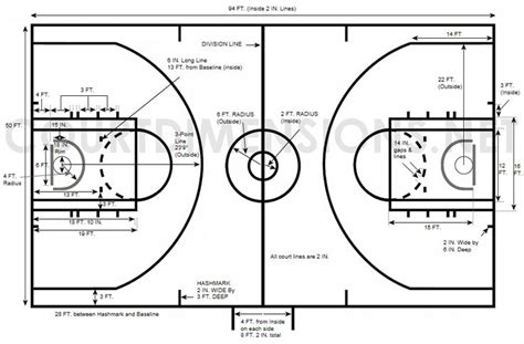 Professional Basketball Court Dimensions | Basketball court, Basketball court measurements, Nba ...