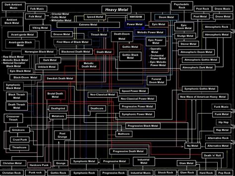 How many genres of metal are there? - Actuarial Outpost