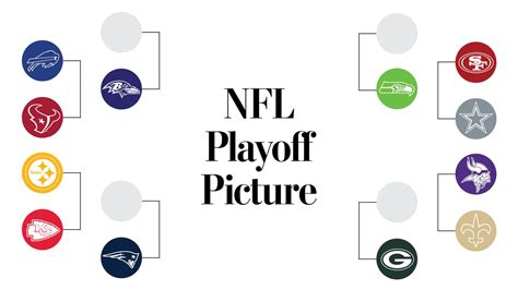 NFL playoff picture, scenarios, projected playoff bracket for week 16 ...