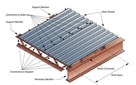 Metal Roof Decking & Steel Roof Decks | O'Donnell Metal Deck