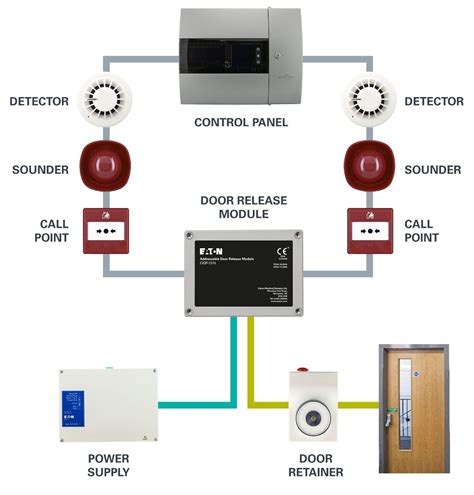 fire alarm interface unit wiring diagram - Wiring Diagram