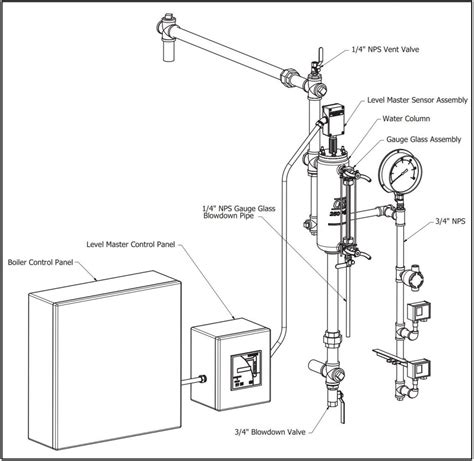 A List of Boiler Safety Controls and Their Functions - R.F. MacDonald Co.