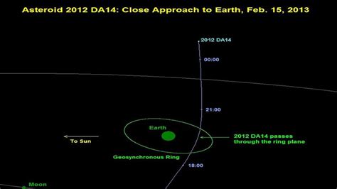 Asteroid To Pass Earth In Record Near Miss | Science & Tech News | Sky News