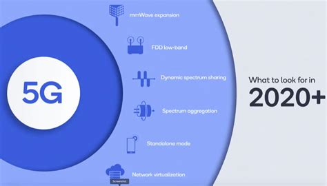 Qualcomm: What's Next in 5G - Converge Digest