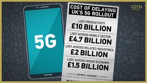 Huawei ban from UK's 5G network risks $23.6bn economic hit - report - CGTN