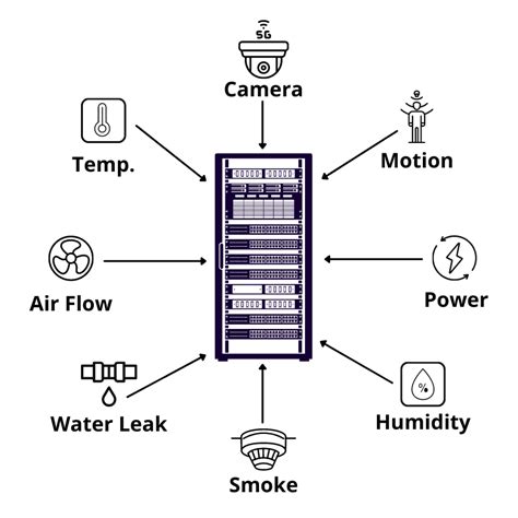 Server Rack Monitoring System Data Center Remote Monitoring, 52% OFF