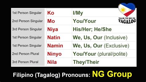 Pronoun, Plurals, Grammar Lessons, Tagalog, Filipino, Talk To Me ...