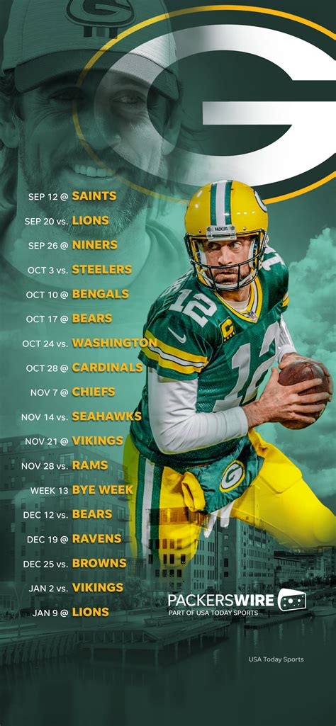 Green Bay Packers 2021 season preview