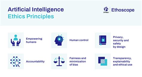 IFPMA Artificial Intelligence Principles | IFPMA