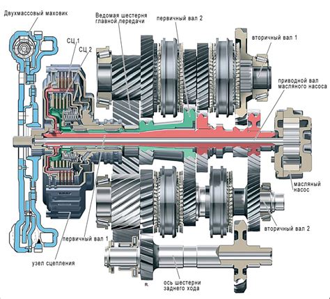 Understanding DSG Gearbox (Transmission) Faults: - Andres Gearboxes