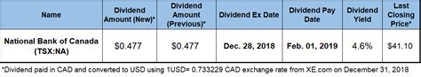 Canadian Dividend Stocks: The Top 5 - DividendInvestor.com