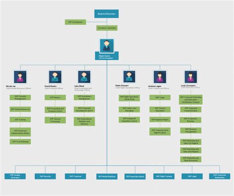 Sample Organizational Chart Templates Editable Online And Free To ...