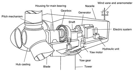 Turbine Drawing at PaintingValley.com | Explore collection of Turbine ...