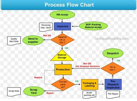 Solved Question - change in the management flow chart of | Chegg.com