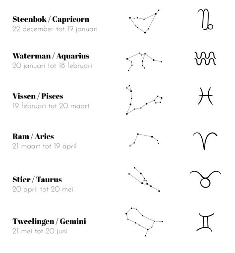 Sterrenbeeld Aries / Sterrenbeeld Ram Aries Zodiac Zilveren Bedel ...