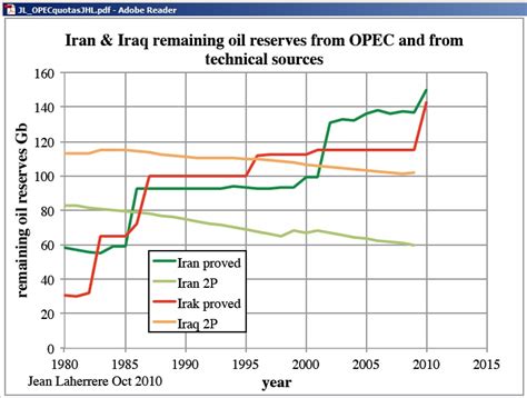 Iraq crude oil exports stall amid pipeline attacks