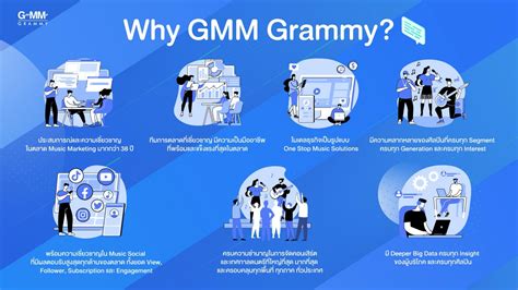 GMM Music เสนอแนวคิด Music Marketing แบบใหม่ ผู้บริโภค-ศิลปิน-ค่ายเพลง-แบรนด์สินค้า ได้ประโยชน์ ...