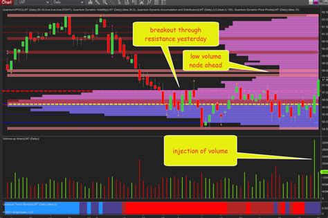 Alliant Energy is one to watch after the breakout move from congestion ...