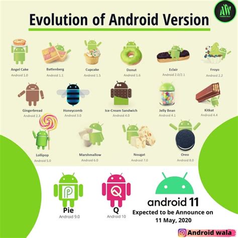 Evolution of Android version from 1.0 to Android 11 : r/smartphone