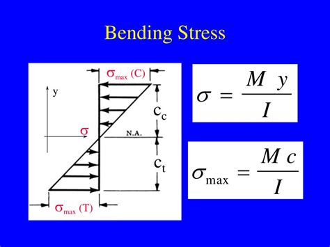 PPT - Analysis of Basic Load Cases Axial Stress Tension and Compression ...