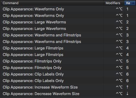 FCP X: Hidden Timeline Keyboard Shortcuts | Larry Jordan