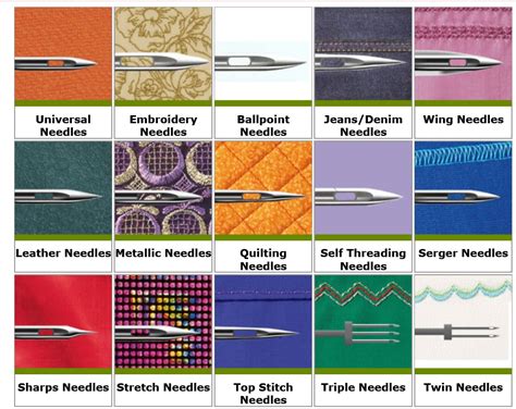 Needle size for machine quilting - Page 2 - Quiltingboard Forums