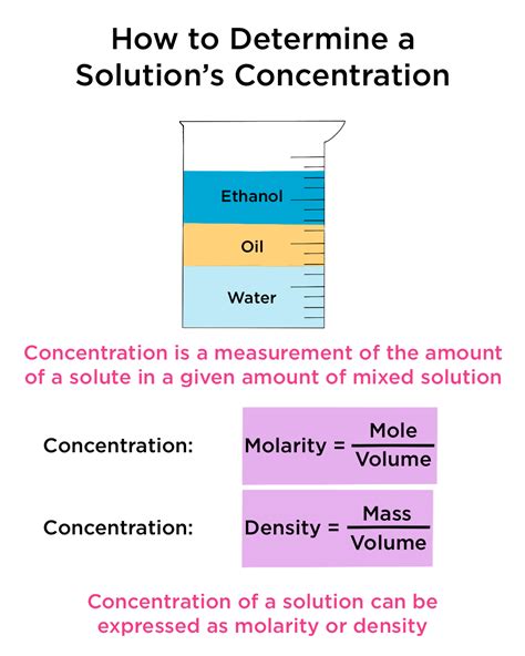 Solution Concentration — Definition & Overview - Expii