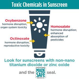 Toxic Chemicals in Sunscreen & Safer Alternatives Published on June 26, 2018 #sunscreen # ...