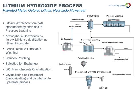 Lithium Hydroxide Structure