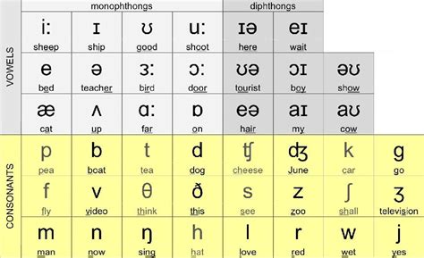 Phonetic Alphabet Tables Australia | Brokeasshome.com